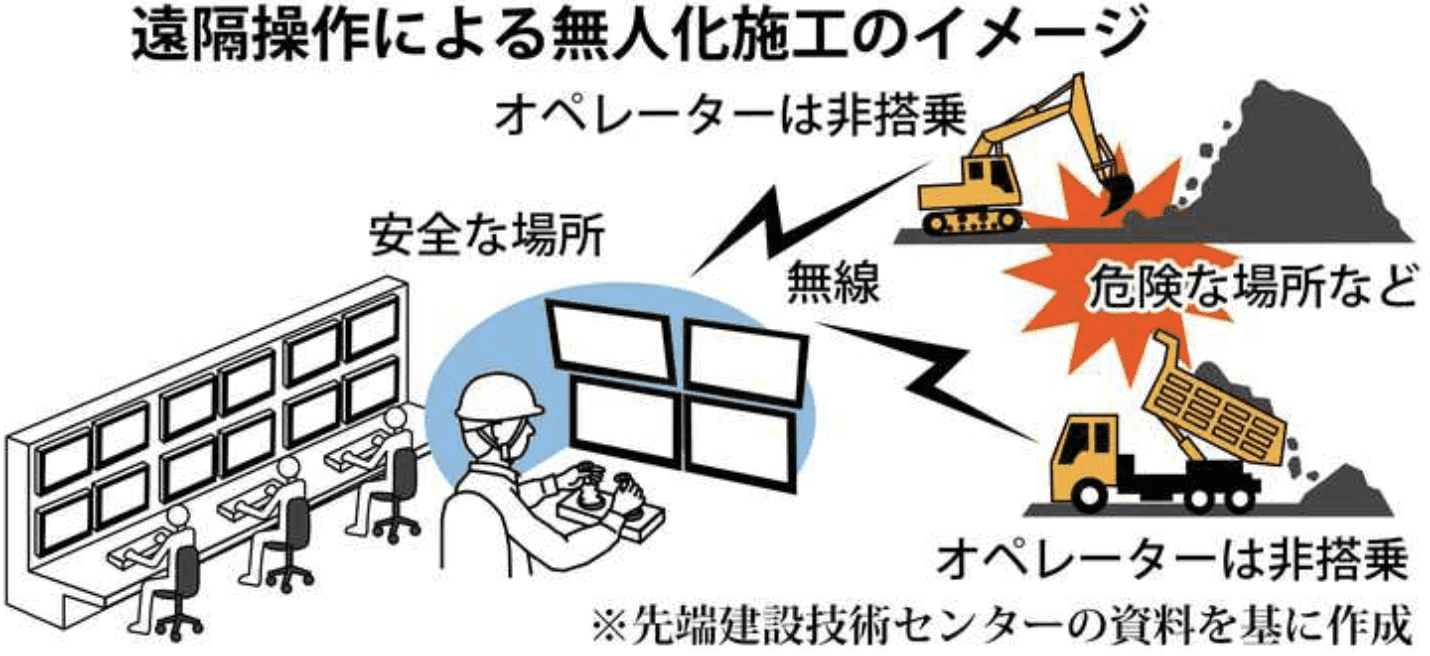 图片[2]-日本建筑业招揽电竞玩家入行    用游戏手柄遥控工程机械-弦外音