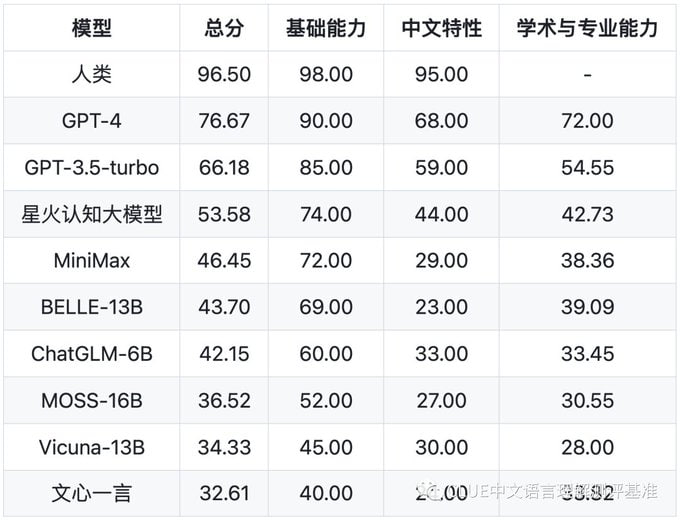 中文AI能力评测发布-弦外音