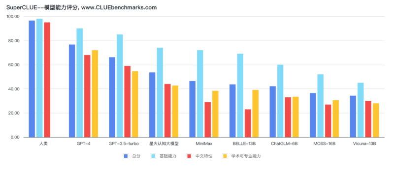 图片[2]-中文AI能力评测发布-弦外音