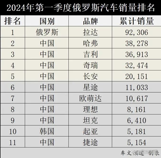 图片[6]-中国商品在俄罗斯大卖-弦外音